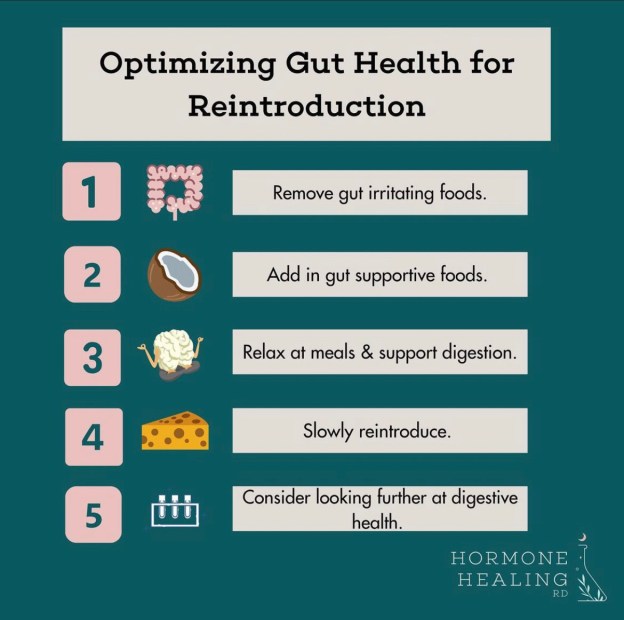 Optimizing gut health for reintroducing&nbsp;foods.